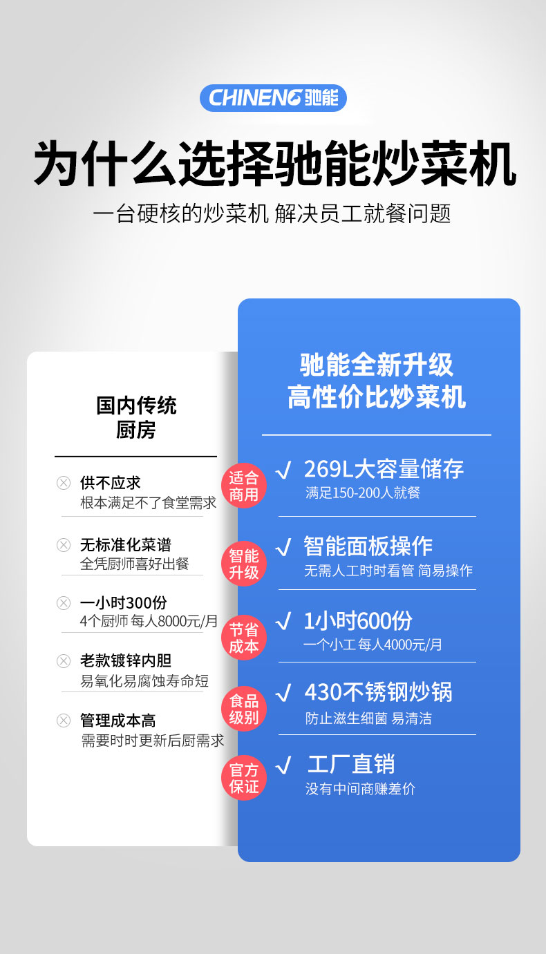馳能炒菜機(jī)傳統(tǒng)廚房對(duì)比