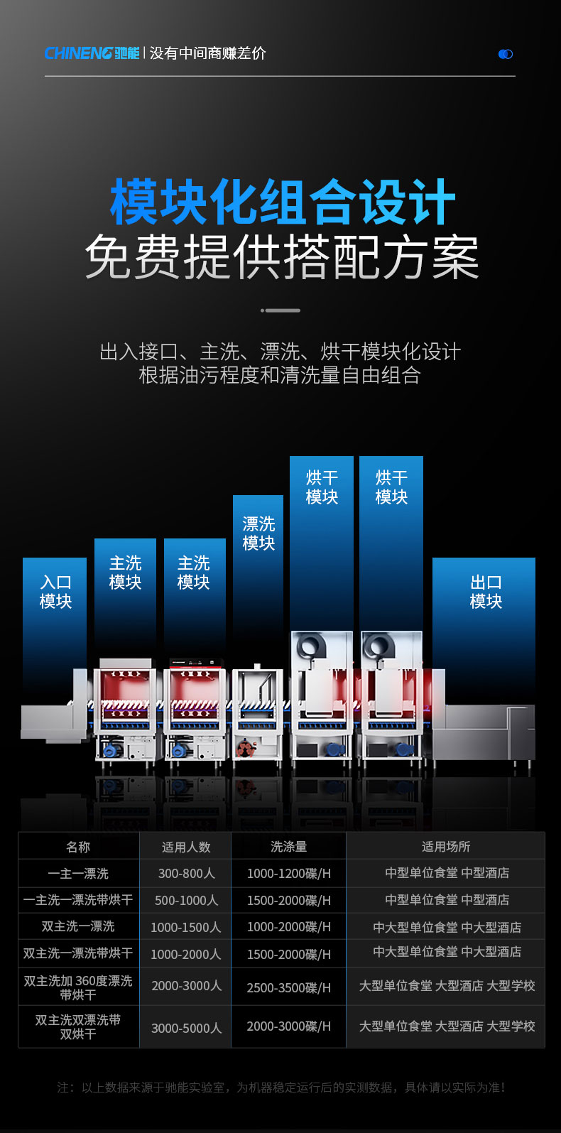 馳能長龍洗碗機模塊化組合設計
