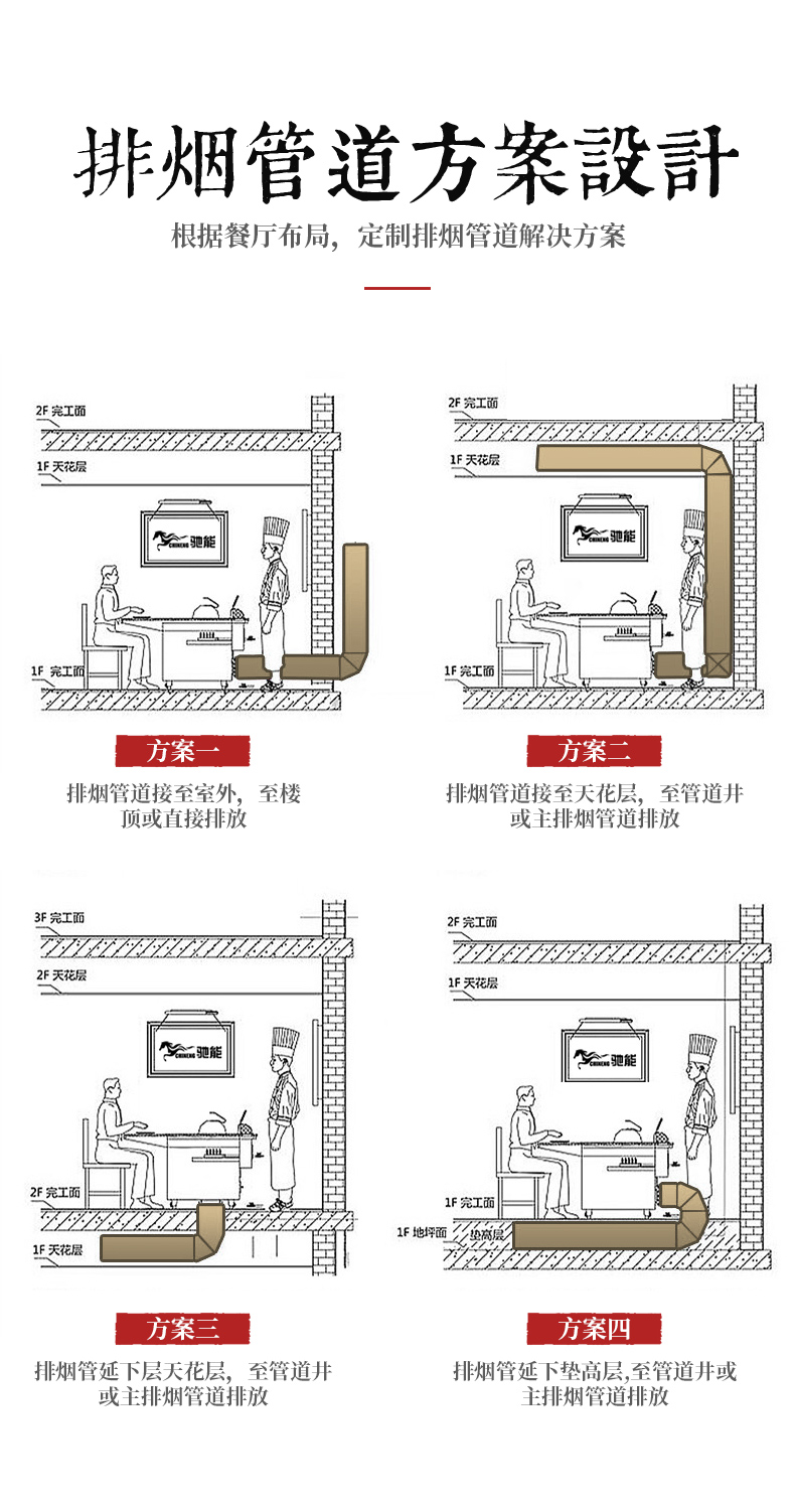 鐵板燒設計方案