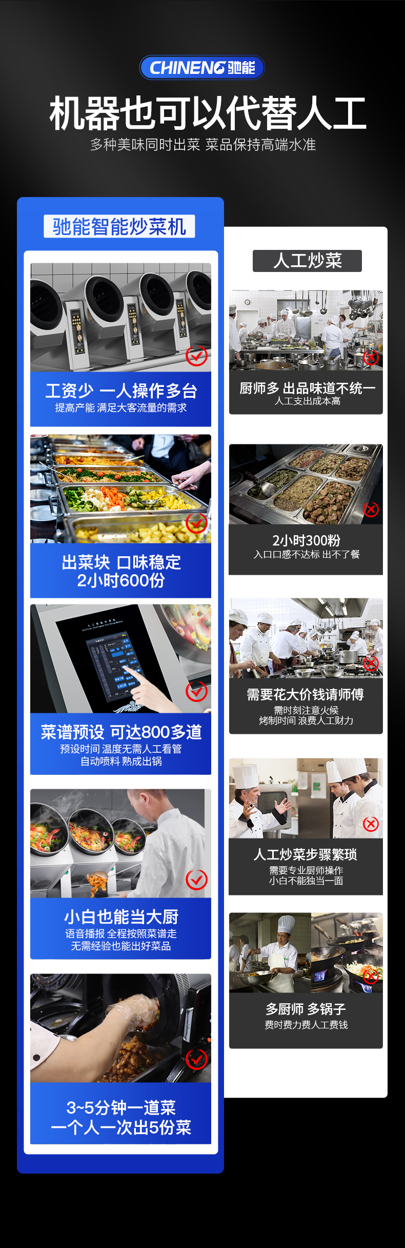 臺式炒菜機和人工對比