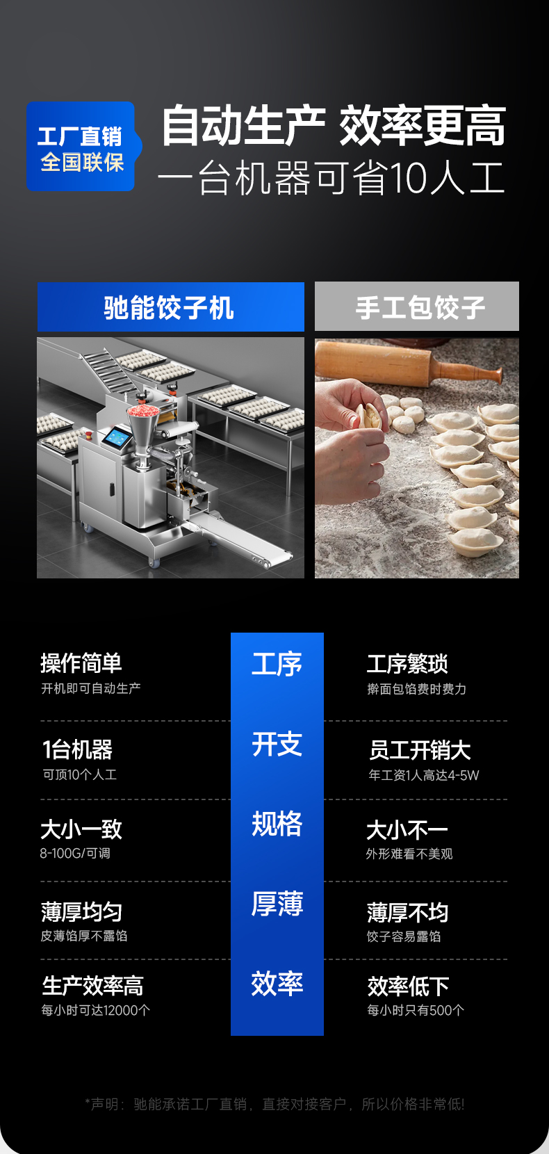 餃子機(jī)同行對(duì)比