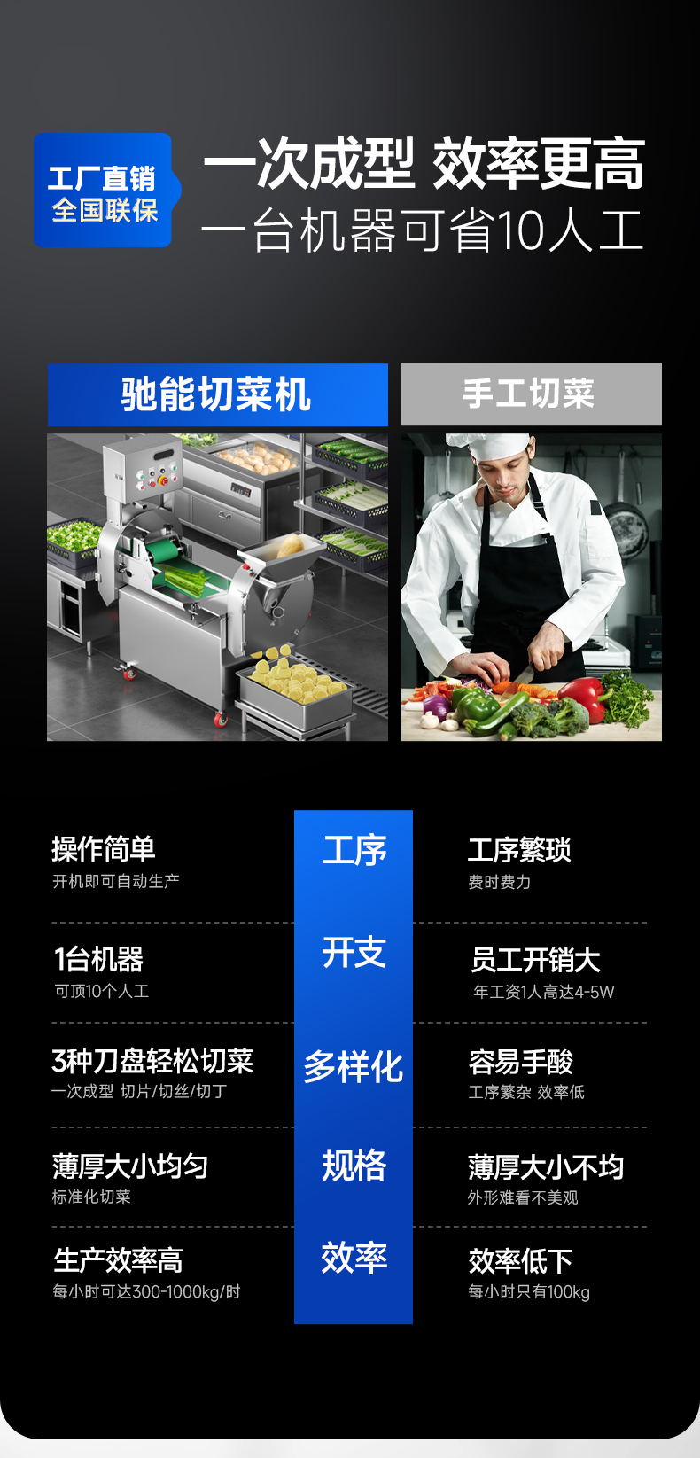 多功能切菜機與人工切菜對比